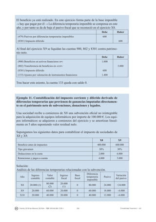 256I. Fuertes / B. Gill de Albornoz / M. Rohr - ISBN: 978-84-693-7378-1 Contabilidad financiera I - UJI
El beneficio ya está realizado. En este ejercicio forma parte de la base imponible
→ hay que pagar por él → La diferencia temporaria imponible se compensa en este
año, y por tanto se da de baja el pasivo fiscal que se reconoció en el ejercicio X8.
Debe Haber
(479) Pasivos por diferencias temporarias imponibles 600
(8301) Impuesto diferido 600
Al final del ejercicio X9 se liquidan las cuentas 900, 802 y 8301 contra patrimo-
nio neto.
Debe Haber
(900) Beneficios en activos financieros dpv 1.000
(802) Transferencia de beneficios en afdpv 3.000
(8301) Impuesto diferido 600
(133) Ajustes por valoración de instrumentos financieros 1.400
Tras hacer este asiento, la cuenta 133 queda con saldo 0.
Ejemplo 11. Contabilización del impuesto corriente y diferido derivado de
diferencias temporarias que provienen de ganancias imputadas directamen-
te en el patrimonio neto de subvenciones, donaciones y legados.
Una sociedad recibe a comienzos de X8 una subvención oficial no reintegrable
para la adquisición de equipos informáticos por importe de 100.000 €. Los equi-
pos informáticos se adquieren a comienzos del ejercicio y se amortizan lineal-
mente en 5 años suponiendo valor residual nulo.
Supongamos los siguientes datos para contabilizar el impuesto de sociedades de
X8 y X9.
X8 X9
Beneficio antes de impuestos 400.000 600.000
Tipo gravamen 30% 30%
Deducciones en la cuota 2.000 6.000
Retenciones y pagos a cuenta 4.000 3.000
Solución:
Análisis de las diferencias temporarias relacionadas con la subvención.
Año
Ingreso
contable
Valor
contable
Ingreso
fiscal
Base
fiscal
Diferencia
temporaria
imponible
Pasivo
Variación
del pasivo
X8 20.000 (1)
80.000
(2)
20.000
(1)
0 80.000 24.000 +24.000
X9 20.000 60.000 20.000 0 60.000 18.000 –6.000
X10 20.000 40.000 20.000 0 40.000 12.000 –6.000
 