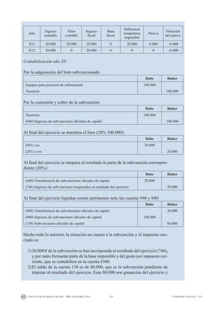 257I. Fuertes / B. Gill de Albornoz / M. Rohr - ISBN: 978-84-693-7378-1 Contabilidad financiera I - UJI
Año
Ingreso
contable
Valor
contable
Ingreso
fiscal
Base
fiscal
Diferencia
temporaria
imponible
Pasivo
Variación
del pasivo
X11 20.000 20.000 20.000 0 20.000 6.000 –6.000
X12 20.000 0 20.000 0 0 0 –6.000
Contabilización año X8
Por la adquisición del bien subvencionado:
Debe Haber
Equipos para procesos de información 100.000
Tesorería 100.000
Por la concesión y cobro de la subvención:
Debe Haber
Tesorería 100.000
(940) Ingresos de subvenciones oficiales de capital 100.000
Al final del ejercicio se amortiza el bien (20% 100.000):
Debe Haber
(681) aim 20.000
(281) aaim 20.000
Al final del ejercicio se traspasa al resultado la parte de la subvención correspon-
diente (20%):
Debe Haber
(840) Transferencia de subvenciones oficiales de capital 20.000
(746) Ingresos de subvenciones traspasados al resultado del ejercicio 20.000
Al final del ejercicio liquidan contra patrimonio neto las cuentas 940 y 840:
Debe Haber
(840) Transferencia de subvenciones oficiales de capital 20.000
(940) Ingresos de subvenciones oficiales de capital 100.000
(130) Subvenciones oficiales de capital 80.000
Hecho todo lo anterior, la situación en cuanto a la subvención y el impuesto aso-
ciado es:
1)	20.000 € de la subvención se han incorporado al resultado del ejercicio (746),
y por tanto formarán parte de la base imponible y del gasto por impuesto cor-
riente, que se contabiliza en la cuenta 6300.
2)	El saldo de la cuenta 130 es de 80.000, que es la subvención pendiente de
imputar al resultado del ejercicio. Esas 80.000 son ganancias del ejercicio y
 