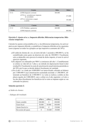267I. Fuertes / B. Gill de Albornoz / M. Rohr - ISBN: 978-84-693-7378-1 Contabilidad financiera I - UJI
Fecha Cuenta Debe Haber
31/12 (6300) Impuesto corriente 468.000
(4752) hp acreedora por impuesto
de sociedades
273.000
(473) hp retenciones y pagos
a cuenta
195.000
Fecha Cuenta Debe Haber
31/12 (129) Pérdidas y ganancias 468.000
(6300) Impuesto corriente 468.000
Ejercicio 2. Ajustes al rcai. Impuesto diferido. Diferencias temporarias. Dife-
rencias temporales
Calcular los ajustes extracontables al rcai, las diferencias temporarias, los activos/
pasivos por impuesto diferido y contabilizar el impuesto diferido en los siguientes
casos (suponer en todos los ejemplos un tipo impositivo constante del 30%):
a)	El saldo de clientes de ujisa al cierre del año 1 asciende a 400.000 € y se ha
contabilizado como gasto un deterioro de valor de 100.000 €. Fiscalmente
solo es deducible este ejercicio la mitad de dicho importe, el resto lo será el
ejercicio siguiente.
b)	Se adquiere un ordenador por 900 € a comienzos del año 1. Contablemente
se estima su vida útil en 3 años y un método de depreciación lineal (valor
residual 0). Fiscalmente la cuota de amortización anual máxima permitida es
del 50% por lo que se decide deducir fiscalmente tal cantidad.
c)	En el año 1 se vende por 4.000.000 € un inmovilizado valorado en balance
por 3.000.000 € cuya amortización acumulada asciende a 1.500.000 €, ob-
teniendo un beneficio de 2.500.000 €. La venta se realiza a crédito en dos
plazos iguales de 2.000.000 €, uno a cobrar en el año siguiente y el otro a
los dos años (fiscalmente los beneficios de la venta se imputan según se van
cobrando los plazos).
Solución ejercicio 2:
a) Saldo de clientes:
– Enfoque del resultado:
AÑO 1 AÑO 2 TOTAL
Gasto contable 100.000 0 100.000
Gasto fiscal 50.000 50.000 100.000
Ajuste fiscal al rc +50.000 0 +50.000
Reversión del ajuste 0 –50.000 –50.000
 