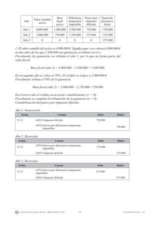 270I. Fuertes / B. Gill de Albornoz / M. Rohr - ISBN: 978-84-693-7378-1 Contabilidad financiera I - UJI
Año
Valor contable
activo
Base
fiscal
activo
Diferencia
temporaria
imponible
Pasivo por
impuesto
diferido
Variación
del pasivo
fiscal
Año 1 4.000.0001
1.500.000 2.500.000 750.000 +750.000
Año 2 2.000.000 750.000 1.250.000 375.000 –375.000
Año 3 0 0 0 0 –375.000
1. El valor contable del activo es 4.000.000 €. Significa que ujisa cobrará 4.000.000 €
en dos años de los que 2.500.000 son ganancias a tributar en el is.
Fiscalmente las ganancias no tributan el año 1, por lo que no forma parte del
valor fiscal.
Base fiscal (año 1) = 4.000.000 – 2.500.000 = 1.500.000.
En el segundo año se cobra el 50%. El crédito se reduce a 2.000.000 €.
Fiscalmente tributa el 50% de la ganancia.
Base fiscal (año 2) = 2.000.000 – 1.250.000 =750.000
En el tercer año el crédito ya no existe contablemente (vc = 0).
Fiscalmente se completa la tributación de la ganancia (bf = 0).
Contabilización del pasivo por impuesto diferido:
Año 1: Generación.
Fecha Cuenta Debe Haber
31/12 (6301) Impuesto diferido 750.000
(479) Pasivos por diferencias temporarias
imponibles
750.000
Año 2: Reversión.
Fecha Cuenta Debe Haber
31/12
(479) Pasivos por diferencias temporarias
imponibles
375.000
(6301) Impuesto diferido 375.000
Año 3: Reversión.
Fecha Cuenta Debe Haber
31/12
(479) Pasivos por diferencias temporarias
imponibles
375.000
(6301) Impuesto diferido 375.000
 