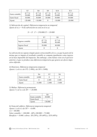 280I. Fuertes / B. Gill de Albornoz / M. Rohr - ISBN: 978-84-693-7378-1 Contabilidad financiera I - UJI
X7 X8 X9 X10 X11
Gasto contable
(F * 5)
50.000
(F * 4)
40.000
(F * 3)
30.000
(F * 2)
20.000
(F * 1)
10.000
Gasto fiscal 30.000 30.000 30.000 30.000 30.000
Ajuste +20.000 +10.000 0 –10.000 –20.000
3) Subvención de capital. Diferencia temporaria no temporal.
Ajuste al rcai = 0 (la subvención no está en el rcai).
S = 15 F = 150.000/15 = 10.000
  X7 X8
Ingreso contable
(F * 5)
50.000
(F * 4)
40.000
Ingreso fiscal 50.000 40.000
Ajuste 0 0
La subvención no supone ningún ajuste extracontable al rcai, ya que la parte de la
misma que se imputa al resultado contable se computa igualmente como ingreso
en la base imponible del impuesto. Sin embargo, como hemos visto en el ejercicio
anterior, sí que se produce una diferencia temporaria que genera un efecto impo-
sitivo diferido.
4) Deterioro. Diferencia temporaria temporal.
Ajuste (–) al rcai de X7(–2.400) y de X8 (–3.600).
  X6 X7 X8
Gasto contable 6.000 0 0
Gasto fiscal 0 2.400 3.600
Ajuste +6.000 –2.400 –3.600
5) Multas. Diferencia permanente.
Ajuste (+) al rcai de X8 = +20.000.
X8
Gasto contable 20.000
Gasto fiscal –
Ajuste +20.000
6) Venta del edificio. Diferencia temporaria temporal.
Ajuste (–) al rcai de X8 = –6.400.
pvp = 80.000.
Valor contable = 180.000 – 60% 180.000 = 72.000.
Beneficio = 8.000; cobros: X8 (20%), X9 (40%) y X10 (40%).
 