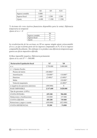 281I. Fuertes / B. Gill de Albornoz / M. Rohr - ISBN: 978-84-693-7378-1 Contabilidad financiera I - UJI
X8 X9 X10
Ingreso contable 8.000 – –
Ingreso fiscal 1.600 3.200 3.200
Ajuste –6.400 + 3.200 + 3.200
7) Acciones de comsa (activos financieros disponibles para la venta). Diferencia
temporaria no temporal.
Ajuste al rcai = 0
X8
Ingreso contable 0
Ingreso fiscal 0
Ajuste 0
La revalorización de las acciones en X8 no supone ningún ajuste extracontable
al rcai, ya que ni forma parte de los ingresos computados en P y G ni es ingreso
computable fiscalmente. Sin embargo sí se produce una diferencia temporaria que
genera un efecto impositivo diferido.
8) Base imponible negativa. Diferencia permanente.
Ajuste al rcai de X7 = –500.000.
 Declaración/Liquidación fiscal X7 X8
rcai 2.750.000 3.000.000
(+/–) Ajustes fiscales
Premio de lotería (50.000)(1)
  Amortización +20.000(2)
+10.000(2)
  Deterioro (2.400)(4)
(3.600)(4)
  Multa +20.000(5)
  Venta de maquinaria (6.400)(6)
bi negativas de ejercicios anteriores (400.000) 0
BASE IMPONIBLE 2.317.600 3.020.000
Tipo de gravamen (x30%)
CUOTA ÍNTEGRA 695.280 906.000
Deducciones y bonificaciones 210.000 157.000
CUOTA LÍQUIDA 485.280 749.000
Retenciones y pagos a cuenta (450.000) (823.000)
CUOTA DIFERENCIAL 35.280 –74.000
 