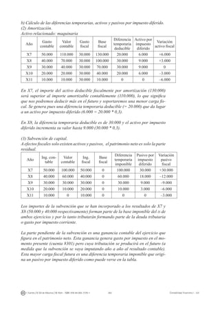 282I. Fuertes / B. Gill de Albornoz / M. Rohr - ISBN: 978-84-693-7378-1 Contabilidad financiera I - UJI
b) Cálculo de las diferencias temporarias, activos y pasivos por impuesto diferido.
(2) Amortización.
Activo relacionado: maquinaria
Año
Gasto
contable
Valor
contable
Gasto
fiscal
Base
fiscal
Diferencia
temporaria
deducible
Activo por
impuesto
diferido
Variación
activo fiscal
X7 50.000 110.000 30.000 130.000 20.000 6.000 +6.000
X8 40.000 70.000 30.000 100.000 30.000 9.000 +3.000
X9 30.000 40.000 30.000 70.000 30.000 9.000 0
X10 20.000 20.000 30.000 40.000 20.000 6.000 –3.000
X11 10.000 10.000 30.000 10.000 0 0 –6.000
En X7, el importe del activo deducible fiscalmente por amortización (130.000)
será superior al importe amortizable contablemente (110.000), lo que significa
que nos podremos deducir más en el futuro y soportaremos una menor carga fis-
cal. Se genera pues una diferencia temporaria deducible (= 20.000) que da lugar
a un activo por impuesto diferido (6.000 = 20.000 * 0,3).
En X8, la diferencia temporaria deducible es de 30.000 y el activo por impuesto
diferido incrementa su valor hasta 9.000 (30.000 * 0,3).
(3) Subvención de capital.
A efectos fiscales solo existen activos y pasivos, el patrimonio neto es solo la parte
residual.
Año
Ing. con-
table
Valor
contable
Ing.
fiscal
Base
fiscal
Diferencia
temporaria
imponible
Pasivo por
impuesto
diferido
Variación
pasivo
fiscal
X7 50.000 100.000 50.000 0 100.000 30.000 +30.000
X8 40.000 60.000 40.000 0 60.000 18.000 –12.000
X9 30.000 30.000 30.000 0 30.000 9.000 –9.000
X10 20.000 10.000 20.000 0 10.000 3.000 –6.000
X11 10.000 0 10.000 0 0 0 –3.000
Los importes de la subvención que se han incorporado a los resultados de X7 y
X8 (50.000 y 40.000 respectivamente) forman parte de la base imponible del is de
ambos ejercicios y por lo tanto tributarán formando parte de la deuda tributaria
o gasto por impuesto corriente.
La parte pendiente de la subvención es una ganancia contable del ejercicio que
figura en el patrimonio neto. Esta ganancia genera gasto por impuesto en el mo-
mento presente (cuenta 8301) pero cuya tributación se producirá en el futuro (a
medida que la subvención se vaya imputando año a año al resultado contable).
Esta mayor carga fiscal futura es una diferencia temporaria imponible que origi-
na un pasivo por impuesto diferido como puede verse en la tabla.
 