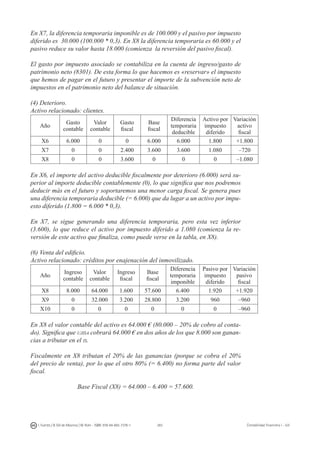 283I. Fuertes / B. Gill de Albornoz / M. Rohr - ISBN: 978-84-693-7378-1 Contabilidad financiera I - UJI
En X7, la diferencia temporaria imponible es de 100.000 y el pasivo por impuesto
diferido es 30.000 (100.000 * 0,3). En X8 la diferencia temporaria es 60.000 y el
pasivo reduce su valor hasta 18.000 (comienza la reversión del pasivo fiscal).
El gasto por impuesto asociado se contabiliza en la cuenta de ingreso/gasto de
patrimonio neto (8301). De esta forma lo que hacemos es «reservar» el impuesto
que hemos de pagar en el futuro y presentar el importe de la subvención neto de
impuestos en el patrimonio neto del balance de situación.
(4) Deterioro.
Activo relacionado: clientes.
Año
Gasto
contable
Valor
contable
Gasto
fiscal
Base
fiscal
Diferencia
temporaria
deducible
Activo por
impuesto
diferido
Variación
activo
fiscal
X6 6.000 0 0 6.000 6.000 1.800 +1.800
X7 0 0 2.400 3.600 3.600 1.080 –720
X8 0 0 3.600 0 0 0 –1.080
En X6, el importe del activo deducible fiscalmente por deterioro (6.000) será su-
perior al importe deducible contablemente (0), lo que significa que nos podremos
deducir más en el futuro y soportaremos una menor carga fiscal. Se genera pues
una diferencia temporaria deducible (= 6.000) que da lugar a un activo por impu-
esto diferido (1.800 = 6.000 * 0,3).
En X7, se sigue generando una diferencia temporaria, pero esta vez inferior
(3.600), lo que reduce el activo por impuesto diferido a 1.080 (comienza la re-
versión de este activo que finaliza, como puede verse en la tabla, en X8).
(6) Venta del edificio.
Activo relacionado: créditos por enajenación del inmovilizado.
Año
Ingreso
contable
Valor
contable
Ingreso
fiscal
Base
fiscal
Diferencia
temporaria
imponible
Pasivo por
impuesto
diferido
Variación
pasivo
fiscal
X8 8.000 64.000 1.600 57.600 6.400 1.920 +1.920
X9 0 32.000 3.200 28.800 3.200 960 –960
X10 0 0 0 0 0 0 –960
En X8 el valor contable del activo es 64.000 € (80.000 – 20% de cobro al conta-
do). Significa que ujisa cobrará 64.000 € en dos años de los que 8.000 son ganan-
cias a tributar en el is.
Fiscalmente en X8 tributan el 20% de las ganancias (porque se cobra el 20%
del precio de venta), por lo que el otro 80% (= 6.400) no forma parte del valor
fiscal.
Base Fiscal (X8) = 64.000 – 6.400 = 57.600.
 