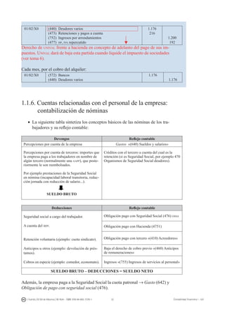 32I. Fuertes / B. Gill de Albornoz / M. Rohr - ISBN: 978-84-693-7378-1 Contabilidad financiera I - UJI
01/02/X0 (440) Deudores varios
(473) Retenciones y pagos a cuenta
(752) Ingresos por arrendamientos
(477) hp, iva repercutido
1.176
216
1.200
192
Derecho de unival frente a hacienda en concepto de adelanto del pago de sus im-
puestos. Unival dará de baja esta partida cuando liquide el impuesto de sociedades
(ver tema 6).
Cada mes, por el cobro del alquiler:
01/02/X0 (572) Bancos
(440) Deudores varios
1.176
1.176
1.1.6. Cuentas relacionadas con el personal de la empresa:
contabilización de nóminas
•	 La siguiente tabla sintetiza los conceptos básicos de las nóminas de los tra-
bajadores y su reflejo contable:
Devengos Reflejo contable
Percepciones por cuenta de la empresa Gastos «(640) Sueldos y salarios»
Percepciones por cuenta de terceros: importes que
la empresa paga a los trabajadores en nombre de
algún tercero (normalmente una aapp), que poste-
riormente le son reembolsados.
Por ejemplo prestaciones de la Seguridad Social
en nómina (incapacidad laboral transitoria, reduc-
ción jornada con reducción de salario...).
SUELDO BRUTO
Créditos con el tercero a cuenta del cual es la
retención (si es Seguridad Social, por ejemplo 470
Organismos de Seguridad Social deudores).
Deducciones Reflejo contable
Seguridad social a cargo del trabajador.
A cuenta del irpf.
Retención voluntaria (ejemplo: cuota sindicato).
Anticipos u otros (ejemplo: devolución de prés-
tamos).
Cobros en especie (ejemplo: comedor, economato).
Obligación pago con Seguridad Social (476) ossa
Obligación pago con Hacienda (4751)
Obligación pago con tercero «(410) Acreedores»
Baja el derecho de cobro previo «(460) Anticipos
de remuneraciones»
Ingresos «(755) Ingresos de servicios al personal»
SUELDO BRUTO – DEDUCCIONES = SUELDO NETO
Además, la empresa paga a la Seguridad Social la cuota patronal → Gasto (642) y
Obligación de pago con seguridad social (476).
 