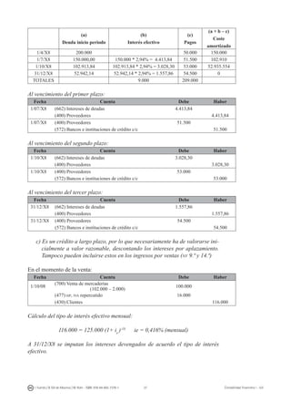 37I. Fuertes / B. Gill de Albornoz / M. Rohr - ISBN: 978-84-693-7378-1 Contabilidad financiera I - UJI
(a)
Deuda inicio periodo
(b)
Interés efectivo
(c)
Pagos
(a + b – c)
Coste
amortizado
1/4/X8 200.000 50.000 150.000
1/7/X8 150.000,00 150.000 * 2,94% = 4.413,84 51.500 102.910
1/10/X8 102.913,84 102.913,84 * 2,94% = 3.028,30 53.000 52.935.554
31/12/X8 52.942,14 52.942,14 * 2,94% = 1.557,86 54.500 0
TOTALES 9.000 209.000
Al vencimiento del primer plazo:
Fecha Cuenta Debe Haber
1/07/X8 (662) Intereses de deudas 4.413,84
(400) Proveedores 4.413,84
1/07/X8 (400) Proveedores 51.500
(572) Bancos e instituciones de crédito c/c 51.500
Al vencimiento del segundo plazo:
Fecha Cuenta Debe Haber
1/10/X8 (662) Intereses de deudas 3.028,30
(400) Proveedores 3.028,30
1/10/X8 (400) Proveedores 53.000
(572) Bancos e instituciones de crédito c/c 53.000
Al vencimiento del tercer plazo:
Fecha Cuenta Debe Haber
31/12/X8 (662) Intereses de deudas 1.557,86
(400) Proveedores 1.557,86
31/12/X8 (400) Proveedores 54.500
(572) Bancos e instituciones de crédito c/c 54.500
c) Es un crédito a largo plazo, por lo que necesariamente ha de valorarse ini-
cialmente a valor razonable, descontando los intereses por aplazamiento.
Tampoco pueden incluirse estos en los ingresos por ventas (nv 9.ª y 14.ª)
En el momento de la venta:
Fecha Cuenta Debe Haber
1/10/08
(700) Venta de mercaderías
(102.000 – 2.000)
100.000
(477) hp, iva repercutido 16.000
(430) Clientes 116.000
Cálculo del tipo de interés efectivo mensual:
116.000 = 125.000 (1+ ie
)-18
ie = 0,416% (mensual)
A 31/12/X8 se imputan los intereses devengados de acuerdo el tipo de interés
efectivo.
 