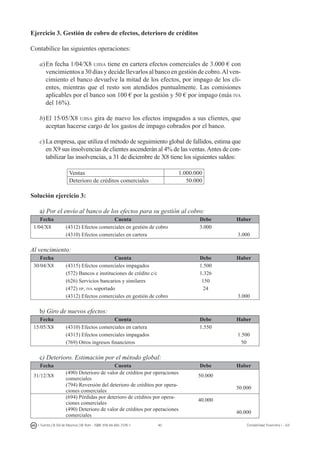40I. Fuertes / B. Gill de Albornoz / M. Rohr - ISBN: 978-84-693-7378-1 Contabilidad financiera I - UJI
Ejercicio 3. Gestión de cobro de efectos, deterioro de créditos
Contabilice las siguientes operaciones:
a)	En fecha 1/04/X8 ujisa tiene en cartera efectos comerciales de 3.000 € con
vencimientos a 30 días y decide llevarlos al banco en gestión de cobro.Al ven-
cimiento el banco devuelve la mitad de los efectos, por impago de los cli-
entes, mientras que el resto son atendidos puntualmente. Las comisiones
aplicables por el banco son 100 € por la gestión y 50 € por impago (más iva
del 16%).
b)	El 15/05/X8 ujisa gira de nuevo los efectos impagados a sus clientes, que
aceptan hacerse cargo de los gastos de impago cobrados por el banco.
c)	La empresa, que utiliza el método de seguimiento global de fallidos, estima que
en X9 sus insolvencias de clientes ascenderán al 4% de las ventas.Antes de con-
tabilizar las insolvencias, a 31 de diciembre de X8 tiene los siguientes saldos:
Ventas 1.000.000
Deterioro de créditos comerciales 50.000
Solución ejercicio 3:
a) Por el envío al banco de los efectos para su gestión al cobro:
Fecha Cuenta Debe Haber
1/04/X8 (4312) Efectos comerciales en gestión de cobro 3.000
(4310) Efectos comerciales en cartera 3.000
Al vencimiento:
Fecha Cuenta Debe Haber
30/04/X8 (4315) Efectos comerciales impagados 1.500
(572) Bancos e instituciones de crédito c/c 1.326
(626) Servicios bancarios y similares 150
(472) hp, iva soportado 24
(4312) Efectos comerciales en gestión de cobro 3.000
b) Giro de nuevos efectos:
Fecha Cuenta Debe Haber
15/05/X8 (4310) Efectos comerciales en cartera 1.550
(4315) Efectos comerciales impagados 1.500
(769) Otros ingresos financieros 50
c) Deterioro. Estimación por el método global:
Fecha Cuenta Debe Haber
31/12/X8
(490) Deterioro de valor de créditos por operaciones
comerciales
50.000
(794) Reversión del deterioro de créditos por opera-
ciones comerciales
50.000
(694) Pérdidas por deterioro de créditos por opera-
ciones comerciales
40.000
(490) Deterioro de valor de créditos por operaciones
comerciales
40.000
 