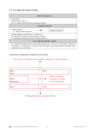 58I. Fuertes / B. Gill de Albornoz / M. Rohr - ISBN: 978-84-693-7378-1 Contabilidad financiera I - UJI
2.1.2.4. Baja del inmovilizado
Motivos de baja de im
Enajenación.
Disposición por otra vía.
Si no se espera obtener beneficios económicos futuros.
Resultado de la baja
Importe obtenido.
(–) Valor en libros del activo
Cuentas: subgrupo 67 (pérdida) o 77 (ganancia)
671. Pérdidas procedentes del inmovilizado material
771. Beneficios procedentes del inmovilizado material
Si se vende inmovilizado a crédito
Los créditos por enajenación de inmovilizado (cuentas 253 y 543) son no comerciales. Según la nv
9.ª apartado 2.1. inicialmente se reconoce al valor razonable de la contraprestación entregada y poste-
riormente al coste amortizado.
Anotaciones contables de la baja del inmovilizado:
Valor inicial – Amortización acumulada – Deterioros = Valor en libros
(281)
(291)
(57X)
(543)/(253)
(671)
a
(291)
Importe recuperado
al contado o a crédito
(si se recupera algo)
(771)
Pérdidas/beneficios en la baja del bien
Pérdida ó beneficioPérdida o beneficio
 