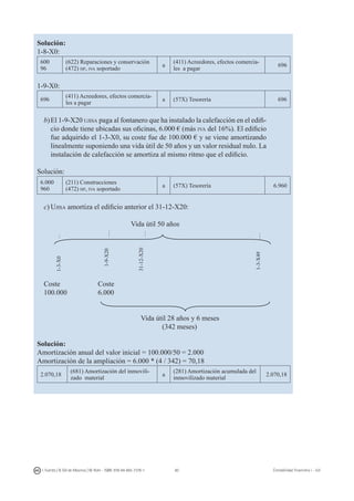 60I. Fuertes / B. Gill de Albornoz / M. Rohr - ISBN: 978-84-693-7378-1 Contabilidad financiera I - UJI
Solución:
1-8-X0:
600
96
(622) Reparaciones y conservación
(472) hp, iva soportado
a
(411) Acreedores, efectos comercia-
les a pagar
696
1-9-X0:
696
(411) Acreedores, efectos comercia-
les a pagar
a (57X) Tesorería 696
b)	El 1-9-X20 ujisa paga al fontanero que ha instalado la calefacción en el edifi-
cio donde tiene ubicadas sus oficinas, 6.000 € (más iva del 16%). El edificio
fue adquirido el 1-3-X0, su coste fue de 100.000 € y se viene amortizando
linealmente suponiendo una vida útil de 50 años y un valor residual nulo. La
instalación de calefacción se amortiza al mismo ritmo que el edificio.
Solución:
6.000
960
(211) Construcciones
(472) hp, iva soportado
a (57X) Tesorería 6.960
c)	Ujisa amortiza el edificio anterior el 31-12-X20:
Vida útil 50 años
Coste		 Coste
100.000		 6.000
					 Vida útil 28 años y 6 meses
						 (342 meses)
						
Solución:
Amortización anual del valor inicial = 100.000/50 = 2.000
Amortización de la ampliación = 6.000 * (4 / 342) = 70,18
2.070,18
(681) Amortización del inmovili-
zado material
a
(281) Amortización acumulada del
inmovilizado material
2.070,18
1-3-X0
31-12-X20
1-3-X49
1-9-X20
 