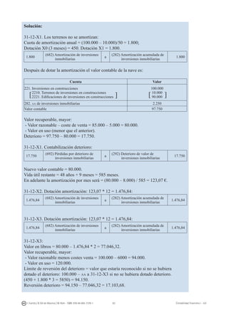 63I. Fuertes / B. Gill de Albornoz / M. Rohr - ISBN: 978-84-693-7378-1 Contabilidad financiera I - UJI
Solución:
31-12-X1. Los terrenos no se amortizan:
Cuota de amortización anual = (100.000 – 10.000)/50 = 1.800;
Dotación X0 (3 meses) = 450. Dotación X1 = 1.800.
1.800
(682) Amortización de inversiones
inmobiliarias
a
(282) Amortización acumulada de
inversiones inmobiliarias
1.800
Después de dotar la amortización el valor contable de la nave es:
Cuenta Valor
221. Inversiones en construcciones
2210. Terrenos de inversiones en construcciones
2221. Edificaciones de inversiones en construcciones
100.000
10.000
90.000
282. aa de inversiones inmobiliarias 2.250
Valor contable 97.750
Valor recuperable, mayor:
- Valor razonable – coste de venta = 85.000 – 5.000 = 80.000.
- Valor en uso (menor que el anterior).
Deterioro = 97.750 – 80.000 = 17.750.
31-12-X1. Contabilización deterioro:
17.750
(692) Pérdidas por deterioro de
inversiones inmobiliarias
a
(292) Deterioro de valor de
inversiones inmobiliarias
17.750
Nuevo valor contable = 80.000.
Vida útil restante = 48 años + 9 meses = 585 meses.
En adelante la amortización por mes será = (80.000 – 8.000) / 585 = 123,07 €.
31-12-X2. Dotación amortización: 123,07 * 12 = 1.476,84:
1.476,84
(682) Amortización de inversiones
inmobiliarias
a
(282) Amortización acumulada de
inversiones inmobiliarias
1.476,84
31-12-X3. Dotación amortización: 123,07 * 12 = 1.476,84:
1.476,84
(682) Amortización de inversiones
inmobiliarias
a
(282) Amortización acumulada de
inversiones inmobiliarias
1.476,84
31-12-X3:
Valor en libros = 80.000 – 1.476,84 * 2 = 77.046,32.
Valor recuperable, mayor:
- Valor razonable menos costes venta = 100.000 – 6000 = 94.000.
- Valor en uso = 120.000.
Límite de reversión del deterioro = valor que estaría reconocido si no se hubiera
dotado el deterioro: 100.000 – aa a 31-12-X3 si no se hubiera dotado deterioro.
(450 + 1.800 * 3 = 5850) = 94.150.
Reversión deterioro = 94.150 – 77.046,32 = 17.103,68.
[ ] [ ]
 