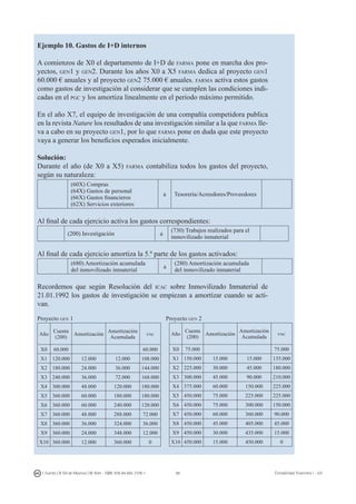68I. Fuertes / B. Gill de Albornoz / M. Rohr - ISBN: 978-84-693-7378-1 Contabilidad financiera I - UJI
Ejemplo 10. Gastos de I+D internos
A comienzos de X0 el departamento de I+D de farma pone en marcha dos pro-
yectos, gen1 y gen2. Durante los años X0 a X5 farma dedica al proyecto gen1
60.000 € anuales y al proyecto gen2 75.000 € anuales. farma activa estos gastos
como gastos de investigación al considerar que se cumplen las condiciones indi-
cadas en el pgc y los amortiza linealmente en el periodo máximo permitido.
En el año X7, el equipo de investigación de una compañía competidora publica
en la revista Nature los resultados de una investigación similar a la que farma lle-
va a cabo en su proyecto gen1, por lo que farma pone en duda que este proyecto
vaya a generar los beneficios esperados inicialmente.
Solución:
Durante el año (de X0 a X5) farma contabiliza todos los gastos del proyecto,
según su naturaleza:
(60X) Compras
(64X) Gastos de personal
(66X) Gastos financieros
(62X) Servicios exteriores
a Tesorería/Acreedores/Proveedores
Al final de cada ejercicio activa los gastos correspondientes:
(200) Investigación a
(730) Trabajos realizados para el
inmovilizado inmaterial
Al final de cada ejercicio amortiza la 5.ª parte de los gastos activados:
(680) Amortización acumulada
del inmovilizado inmaterial
a
(280) Amortización acumulada
del inmovilizado inmaterial
Recordemos que según Resolución del icac sobre Inmovilizado Inmaterial de
21.01.1992 los gastos de investigación se empiezan a amortizar cuando se acti-
van.
Proyecto gen 1 Proyecto gen 2
Año
Cuenta
(200)
Amortización
Amortización
Acumulada
vnc Año
Cuenta
(200)
Amortización
Amortización
Acumulada
vnc
X0 60.000 60.000 X0 75.000 75.000
X1 120.000 12.000 12.000 108.000 X1 150.000 15.000 15.000 135.000
X2 180.000 24.000 36.000 144.000 X2 225.000 30.000 45.000 180.000
X3 240.000 36.000 72.000 168.000 X3 300.000 45.000 90.000 210.000
X4 300.000 48.000 120.000 180.000 X4 375.000 60.000 150.000 225.000
X5 360.000 60.000 180.000 180.000 X5 450.000 75.000 225.000 225.000
X6 360.000 60.000 240.000 120.000 X6 450.000 75.000 300.000 150.000
X7 360.000 48.000 288.000 72.000 X7 450.000 60.000 360.000 90.000
X8 360.000 36.000 324.000 36.000 X8 450.000 45.000 405.000 45.000
X9 360.000 24.000 348.000 12.000 X9 450.000 30.000 435.000 15.000
X10 360.000 12.000 360.000 0 X10 450.000 15.000 450.000 0
 