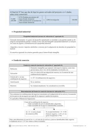 69I. Fuertes / B. Gill de Albornoz / M. Rohr - ISBN: 978-84-693-7378-1 Contabilidad financiera I - UJI
Al final de X7 hay que dar de baja los gastos activados del proyecto gen1 (dudas
sobre éxito comercial):
72.000
288.000
(670) Pérdidas procedentes del
inmovilizado inmaterial
(280) Amortización acumulada del
inmovilizado inmaterial
a (200) Investigación 360.000
•	 Propiedad industrial
Propiedad industrial (norma de valoración 6.ª apartado b))
Generada internamente: los gastos de desarrollo capitalizados se trasladan a esta partida cuando se ob-
tenga la correspondiente patente o similar. Como valor del intangible «propiedad industrial» se incluyen
los costes de registro y formalización de la propiedad industrial.
Adquirida a terceros: importes satisfechos a terceros por la adquisición de derechos de propiedad in-
dustrial.
Se amortiza siguiendo los criterios generales para el inmovilizado intangible.
•	 Fondo de comercio
Fondo de comercio (norma de valoración 6.ª apartado b))
Definición
Elementos intangibles que suponen valor para la empresa, como ima-
gen de marca, know how de los empleados, la clientela, etc.
Activación
Solo si se deriva de una adquisición onerosa, en el contexto de una
combinación de negocios.
Cálculo del fc en una
combinación de negocios
nv 19.ª «Combinaciones de negocios».
Amortización No se amortiza.
Deterioro Se evaluará anualmente. Se considerará no reversible.
Determinación del fondo de comercio (norma de valoración 19.ª)
Nos centramos en combinaciones de negocios consistentes en la adquisición de los activos y la asunción
de los pasivos de un negocio por parte de la empresa a cambio de un precio.
Es aplicable el Método de Adquisición.
Coste de la combinación de negocios
– Valor razonable de activos identificables adquiridos
+ Valor razonable de los pasivos identificables asumidos
Nota: para determinar el coste de la cn y el valor de los activos y pasivos identificables debe seguirse
lo dispuesto en la nv 19.ª (no vamos a entrar en detalle).
Si  0 → Activo fondo
de comercio (204)
Si excepcionalmente  0 → Di-
ferencia negativa → P y G in-
greso excepcional (778)
 