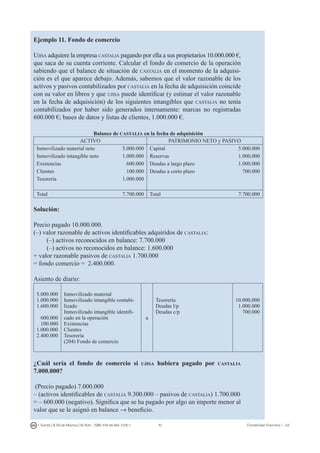 70I. Fuertes / B. Gill de Albornoz / M. Rohr - ISBN: 978-84-693-7378-1 Contabilidad financiera I - UJI
Ejemplo 11. Fondo de comercio
Ujisa adquiere la empresa castalia pagando por ella a sus propietarios 10.000.000 €,
que saca de su cuenta corriente. Calcular el fondo de comercio de la operación
sabiendo que el balance de situación de castalia en el momento de la adquisi-
ción es el que aparece debajo. Además, sabemos que el valor razonable de los
activos y pasivos contabilizados por castalia en la fecha de adquisición coincide
con su valor en libros y que ujisa puede identificar (y estimar el valor razonable
en la fecha de adquisición) de los siguientes intangibles que castalia no tenía
contabilizados por haber sido generados internamente: marcas no registradas
600.000 €; bases de datos y listas de clientes, 1.000.000 €.
Balance de castalia en la fecha de adquisición
ACTIVO PATRIMONIO NETO y PASIVO
Inmovilizado material neto 5.000.000 Capital 5.000.000
Inmovilizado intangible neto 1.000.000 Reservas 1.000.000
Existencias 600.000 Deudas a largo plazo 1.000.000
Clientes 100.000 Deudas a corto plazo 700.000
Tesorería 1.000.000
Total 7.700.000 Total 7.700.000
Solución:
Precio pagado 10.000.000.
(–) valor razonable de activos identificables adquiridos de castalia:
(–) activos reconocidos en balance: 7.700.000
(–) activos no reconocidos en balance: 1.600.000
+ valor razonable pasivos de castalia 1.700.000
= fondo comercio = 2.400.000.
Asiento de diario:
5.000.000
1.000.000
1.600.000
600.000
100.000
1.000.000
2.400.000
Inmovilizado material
Inmovilizado intangible contabi-
lizado
Inmovilizado intangible identifi-
cado en la operación
Existencias
Clientes
Tesorería
(204) Fondo de comercio
a
Tesorería
Deudas l/p
Deudas c/p
10.000.000
1.000.000
700.000
¿Cuál sería el fondo de comercio si ujisa hubiera pagado por castalia
7.000.000?
(Precio pagado) 7.000.000
– (activos identificables de castalia 9.300.000 – pasivos de castalia) 1.700.000
= – 600.000 (negativo). Significa que se ha pagado por algo un importe menor al
valor que se le asignó en balance → beneficio.
 