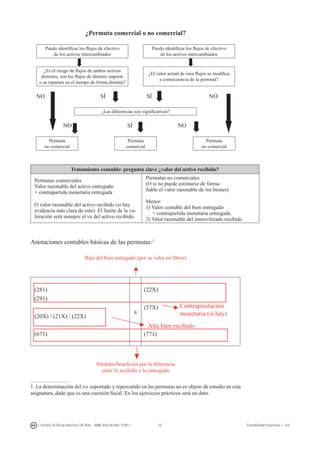72I. Fuertes / B. Gill de Albornoz / M. Rohr - ISBN: 978-84-693-7378-1 Contabilidad financiera I - UJI
¿Permuta comercial o no comercial?
Puedo identificar los flujos de efectivo
de los activos intercambiados
Puedo identificar los flujos de efectivo
de los activos intercambiados
¿Es el riesgo de flujos de ambos activos
distintos, son los flujos de distinto importe
o se reparten en el tiempo de forma distinta?
¿El valor actual de esos flujos se modifica
a consecuencia de la permuta?
NO			 SÍ			 SÍ			 NO
¿Las diferencias son significativas?
	 NO			 SÍ		 NO
Permuta
no comercial
Permuta
comercial
Permuta
no comercial
Tratamiento contable: pregunta clave ¿valor del activo recibido?
Permutas comerciales
Valor razonable del activo entregado
+ contrapartida monetaria entregada
O valor razonable del activo recibido (si hay
evidencia más clara de este). El límite de la va-
loración será siempre el vr del activo recibido.
Permutas no comerciales
(O si no puede estimarse de forma
fiable el valor razonable de los bienes)
Menor:
1) Valor contable del bien entregado
+ contrapartida monetaria entregada.
2) Valor razonable del inmovilizado recibido.
Anotaciones contables básicas de las permutas:
Baja del bien entregado (por su valor en libros)
(281)
(291)
(20X) / (21X) / (22X)
(671)
a
(22X)
(57X)
(771)
Pérdidas/beneficios por la diferencia
entre lo recibido y lo entregado
. La determinación del iva soportado y repercutido en las permutas no es objeto de estudio en esta
asignatura, dado que es una cuestión fiscal. En los ejercicios prácticos será un dato.
Baja del bien entregado (por su valor en libros)
Pérdidas / beneficios por la diferenc ia entre lo
recibido y lo ent regado
Contraprestación
monetaria (si hay)
Alta bien recibido
➡
➡
➡
➡
➡
➡
➡
Contraprestación
monetaria (si hay)
 
