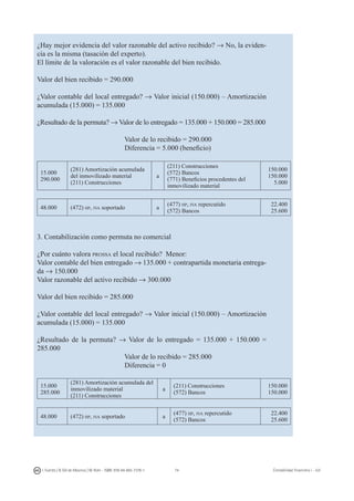 74I. Fuertes / B. Gill de Albornoz / M. Rohr - ISBN: 978-84-693-7378-1 Contabilidad financiera I - UJI
¿Hay mejor evidencia del valor razonable del activo recibido? → No, la eviden-
cia es la misma (tasación del experto).
El límite de la valoración es el valor razonable del bien recibido.
Valor del bien recibido = 290.000
¿Valor contable del local entregado? → Valor inicial (150.000) – Amortización
acumulada (15.000) = 135.000
¿Resultado de la permuta? → Valor de lo entregado = 135.000 + 150.000 = 285.000
Valor de lo recibido = 290.000
Diferencia = 5.000 (beneficio)
15.000
290.000
(281) Amortización acumulada
del inmovilizado material
(211) Construcciones
a
(211) Construcciones
(572) Bancos
(771) Beneficios procedentes del
inmovilizado material
150.000
150.000
5.000
48.000 (472) hp, iva soportado a
(477) hp, iva repercutido
(572) Bancos
22.400
25.600
3. Contabilización como permuta no comercial
¿Por cuánto valora prossa el local recibido? Menor:
Valor contable del bien entregado → 135.000 + contrapartida monetaria entrega-
da → 150.000
Valor razonable del activo recibido → 300.000
Valor del bien recibido = 285.000
¿Valor contable del local entregado? → Valor inicial (150.000) – Amortización
acumulada (15.000) = 135.000
¿Resultado de la permuta? → Valor de lo entregado = 135.000 + 150.000 =
285.000
Valor de lo recibido = 285.000
Diferencia = 0
15.000
285.000
(281) Amortización acumulada del
inmovilizado material
(211) Construcciones
a
(211) Construcciones
(572) Bancos
150.000
150.000
48.000 (472) hp, iva soportado a
(477) hp, iva repercutido
(572) Bancos
22.400
25.600
 