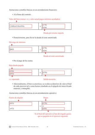 80I. Fuertes / B. Gill de Albornoz / M. Rohr - ISBN: 978-84-693-7378-1 Contabilidad financiera I - UJI
Anotaciones contables básicas en un arrendamiento financiero:
•	A la firma del contrato.
Valor del bien (menor vr y valor actual pagos mínimos acordados)
(20X)/(21X)/(22X) a
(174)
(524)
						 Deuda por mismo importe
•	Posteriormente, para llevar la deuda al coste amortizado.
Devengo de intereses
(662) a
(174)
(524)
						 Deuda al coste amortizado
•	Por el pago de las cuotas.
Baja deuda pagada
(524)
(472)
a (57X)
iva soportado					 Salida tesorería
•	Adicionalmente, el bien se amortiza y se evalúa su deterioro de valor al final
de cada ejercicio tal y como hemos estudiado en el epígrafe de inmovilizado
material, e intangible.
Anotaciones contables básicas en un arrendamiento operativo:
Gastos de alquiler				 Pagos
(621)
(472)
a
(57X)
o
(410)
				 Si al final del ejercicio se han devengado gastos
					 que se pagarán en el ejercicio siguiente
 