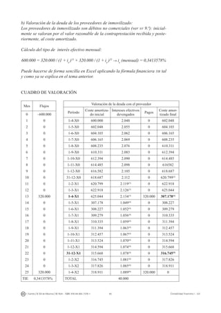 85I. Fuertes / B. Gill de Albornoz / M. Rohr - ISBN: 978-84-693-7378-1 Contabilidad financiera I - UJI
b) Valoración de la deuda de los proveedores de inmovilizado:
Los proveedores de inmovilizado son débitos no comerciales (ver nv 9.ª): inicial-
mente se valoran por el valor razonable de la contraprestación recibida y poste-
riormente, al coste amortizado.
Cálculo del tipo de interés efectivo mensual:
600.000 = 320.000 / (1 + ie
)13
+ 320.000 / (1 + ie
)25
→ ie
(mensual) = 0,3413578%
Puede hacerse de forma sencilla en Excel aplicando la fórmula financiera tir tal
y como ya se explica en el tema anterior.
CUADRO DE VALORACIÓN
Mes Flujos
Valoración de la deuda con el proveedor
Periodo
Coste amortiza-
do inicial
Intereses efectivos
devengados
Pagos
Coste amor-
tizado final0 –600.000
1 0 1-4-X0 600.000 2.048 0 602.048
2 0 1-5-X0 602.048 2.055 0 604.103
3 0 1-6-X0 604.103 2.062 0 606.165
4 0 1-7-X0 606.165 2.069 0 608.235
5 0 1-8-X0 608.235 2.076 0 610.311
6 0 1-9-X0 610.311 2.083 0 612.394
7 0 1-10-X0 612.394 2.090 0 614.485
8 0 1-11-X0 614.485 2.098 0 616582
9 0 1-12-X0 616.582 2.105 0 618.687
10 0 31-12-X0 618.687 2.112 0 620.799(2)
11 0 1-2-X1 620.799 2.119(3)
0 622.918
12 0 1-3-X1 622.918 2.126(3)
0 625.044
13 320.000 1-4-X1 625.044 2.134(3)
320.000 307.178(1)
14 0 1-5-X1 307.178 1.049(4)
0 308.227
15 0 1-6-X1 308.227 1.052(4)
0 309.279
16 0 1-7-X1 309.279 1.056(4)
0 310.335
17 0 1-8-X1 310.335 1.059(4)
0 311.394
18 0 1-9-X1 311.394 1.063(4)
0 312.457
19 0 1-10-X1 312.457 1.067(4)
0 313.524
20 0 1-11-X1 313.524 1.070(4)
0 314.594
21 0 1-12-X1 314.594 1.074(4)
0 315.668
22 0 31-12-X1 315.668 1.078(4)
0 316.745(5)
23 0 1-2-X2 316.745 1.081(6)
0 317.826
24 0 1-3-X2 317.826 1.085(6)
0 318.911
25 320.000 1-4-X2 318.911 1.089(6)
320.000 0
TIE 0,3413578% TOTAL 40.000
 