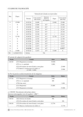 89I. Fuertes / B. Gill de Albornoz / M. Rohr - ISBN: 978-84-693-7378-1 Contabilidad financiera I - UJI
CUADRO DE VALORACIÓN
Mes Flujos
Valoración de la deuda con el proveedor
Periodo
Coste amorti-
zado inicial
Intereses
efectivos
devengados
Pagos
Coste amorti-
zado final
0 -25.000 01/02/X8 58.000 33.000 25.000
1 0 01/03/X8 25.000 82(1)
- 25.082
2 0 01/04/X8 25.082 82(1)
- 25.164
3 0 01/05/X8 25.164 83(1)
- 25.247
4 0 01/06/X8 25.247 83(1)
- 25.330
5 0 01/07/X8 25.330 83(1)
- 25.413
6 12.750 01/08/X8 25.413 83(1)
12.750 12.747
7 0 01/09/X8 12.747 42(3)
12.789
8 0 01/10/X8 12.789 42(3)
- 12.831
9 0 01/11/X8 12.831 42(3)
- 12.873
10 0 01/12/X8 12.873 42(3)
- 12.915
11 0 31/12/X8 12.915 42(3)
- 12.957(2)
12 13.000 01/02/X9 12.957 43(4)
13.000 0
TIE 0,328445743% TOTAL 750
El asiento de adquisición quedará:
Fecha Cuenta Debe Haber
1/02/X8 (233) Maquinaria en montaje 50.000
(472) hp, iva soportado 8.000
(523) Proveedores de inmovilizado a corto plazo 25.000
(572) Bancos e instituciones de crédito c/c
(25.000 + 8.000)
33.000
b) Por la puesta en funcionamiento de la máquina:
Fecha Cuenta Debe Haber
1/07/X8 (233) Maquinaria en montaje 3.000
(472) hp, iva soportado 480
(570) Caja, euros 3.480
(213) Maquinaria 53.000
(233) Maquinaria en montaje 53.000
c) 1/08/X8. Vencimiento del primer plazo
Intereses devengados (ver el cuadro) = 496(1)
Fecha Cuenta Debe Haber
1/08/X8 (662) Intereses de deudas 496
(523) Proveedores de inmovilizado a corto plazo 496
1/08/X8 (523) Proveedores de inmovilizado a corto plazo 12.750
(572) Bancos e instituciones de crédito c/c 12.750
 