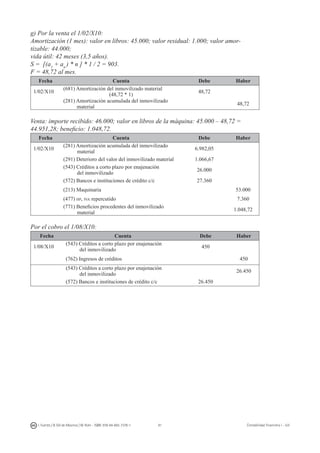 91I. Fuertes / B. Gill de Albornoz / M. Rohr - ISBN: 978-84-693-7378-1 Contabilidad financiera I - UJI
g) Por la venta el 1/02/X10:
Amortización (1 mes): valor en libros: 45.000; valor residual: 1.000; valor amor-
tizable: 44.000;
vida útil: 42 meses (3,5 años).
S = [(a1
+ an
) * n ] * 1 / 2 = 903.
F = 48,72 al mes.
Fecha Cuenta Debe Haber
1/02/X10
(681) Amortización del inmovilizado material
(48,72 * 1)
48,72
(281) Amortización acumulada del inmovilizado
material
48,72
Venta: importe recibido: 46.000; valor en libros de la máquina: 45.000 – 48,72 =
44.951,28; beneficio: 1.048,72.
Fecha Cuenta Debe Haber
1/02/X10
(281) Amortización acumulada del inmovilizado
material
6.982,05
(291) Deterioro del valor del inmovilizado material 1.066,67
(543) Créditos a corto plazo por enajenación
del inmovilizado
26.000
(572) Bancos e instituciones de crédito c/c 27.360
(213) Maquinaria 53.000
(477) hp, iva repercutido 7.360
(771) Beneficios procedentes del inmovilizado
material
1.048,72
Por el cobro el 1/08/X10:
Fecha Cuenta Debe Haber
1/08/X10
(543) Créditos a corto plazo por enajenación
del inmovilizado
450
(762) Ingresos de créditos 450
(543) Créditos a corto plazo por enajenación
del inmovilizado
26.450
(572) Bancos e instituciones de crédito c/c 26.450
 