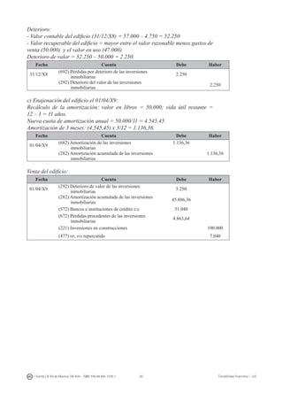 93I. Fuertes / B. Gill de Albornoz / M. Rohr - ISBN: 978-84-693-7378-1 Contabilidad financiera I - UJI
Deterioro:
- Valor contable del edificio (31/12/X8) = 57.000 – 4.750 = 52.250
- Valor recuperable del edificio = mayor entre el valor razonable menos gastos de
venta (50.000) y el valor en uso (47.000).
Deterioro de valor = 52.250 – 50.000 = 2.250.
Fecha Cuenta Debe Haber
31/12/X8
(692) Pérdidas por deterioro de las inversiones
inmobiliarias
2.250
(292) Deterioro del valor de las inversiones
inmobiliarias
2.250
c) Enajenación del edificio el 01/04/X9:
Recálculo de la amortización: valor en libros = 50.000; vida útil restante =
12 – 1 = 11 años.
Nueva cuota de amortización anual = 50.000/11 = 4.545,45.
Amortización de 3 meses: (4.545,45) x 3/12 = 1.136,36.
Fecha Cuenta Debe Haber
01/04/X9
(682) Amortización de las inversiones
inmobiliarias
1.136,36
(282) Amortización acumulada de las inversiones
inmobiliarias
1.136,36
Venta del edificio:
Fecha Cuenta Debe Haber
01/04/X9
(292) Deterioro de valor de las inversiones
inmobiliarias
5.250
(282) Amortización acumulada de las inversiones
inmobiliarias
45.886,36
(572) Bancos e instituciones de crédito c/c 51.040
(672) Pérdidas procedentes de las inversiones
inmobiliarias
4.863,64
(221) Inversiones en construcciones 100.000
(477) hp, iva repercutido 7.040
 