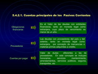 5.4.2.1. Cuentas principales de los Pasivos Corrientes 
Es el Valor de las deudas con entidades 
financieras, tanto en moneda legal como 
extranjera, cuyo plazo de vencimiento es 
menor de un año. 
Las deudas con proveedores del país y del 
exterior, tanto en moneda legal como 
extranjera, por concepto de mercancías o 
materias primas adquiridas a crédito. 
Valor de dudas diferentes a las de 
proveedores. En este concepto se incluyen 
honorarios, servicios mantenimiento, 
arrendamientos, servicios públicos, seguros, 
transportes, etc 
Obligaciones 
financieras 
Proveedores 
Cuentas por pagar 
 