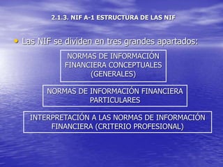 2.1.3. NIF A-1 ESTRUCTURA DE LAS NIF
INTERPRETACIÓN A LAS NORMAS DE INFORMACIÓN
FINANCIERA (CRITERIO PROFESIONAL)
NORMAS DE INFORMACIÓN
FINANCIERA CONCEPTUALES
(GENERALES)
• Las NIF se dividen en tres grandes apartados:
NORMAS DE INFORMACIÓN FINANCIERA
PARTICULARES
 