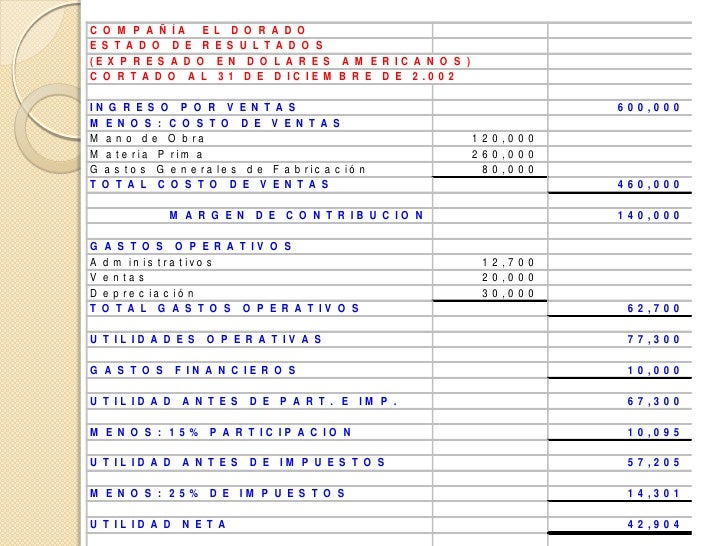 Descargar Libros en PDF y Epub sobre Contabilidad y Finanzas