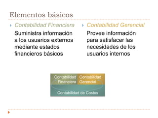 Elementos básicosContabilidad GerencialProvee información para satisfacer las necesidades de los usuarios internosContabilidad Financiera	Suministra información a los usuarios externos mediante estados financieros básicosContabilidad FinancieraContabilidad GerencialContabilidad de Costos