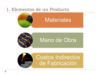 1. Elementos de un Producto