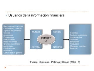 Usuarios de la información financieraBancos y corporacionesCámaras de comercioAgencia del gobiernoClientesAcreedoresProveedoresInversionistasBolsa de valoresGremios industriales y comercialesPublicaciones financierasComunidad en generalAnalistas financierosGerentesSocios o propietariosJunta directivaSindicato EmpleadosProducción Mercadeo y ventasPersonalMUNDOEXTERNOMUNDOINTERNOEMPRESAFuente:  Sinisterra,  Polanco y Henao (2005,  3)