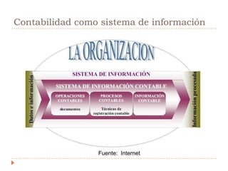 Contabilidad como sistema de informaciónFuente:  Internet