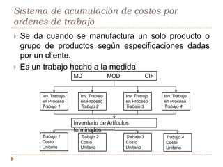 Sistema perpetuo de acumulación de costos