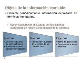 Objeto de la información contableGenerar periódicamente información expresada en términos monetarios.Resumida para ser analizadas por los usuarios interesados en recibir la información de la empresa