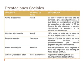 Registro de la NóminaMano de obra directaInventario de trabajo en procesoMano de obra indirectaControl CIFSalarios AdministrativosGastos de AdministraciónSalarios vendedoresGastos de Ventas
