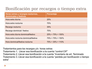 Aportes al Sistema Integral de Seguridad Social