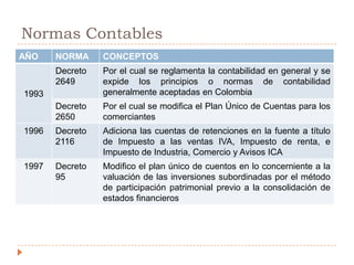Normas Contables