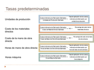 REPARTICION DE LOS COSTOS GENERALESEsperar a terminar el periodo contableTasa predeterminadaProcedimientos antes del periodo contableProcedimientos durante el periodo contableProcedimientos al final del periodo contable