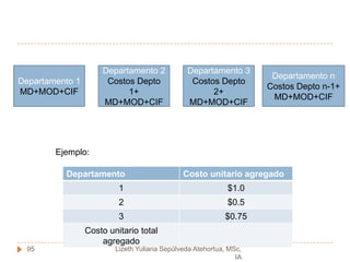 CaracterísticasLos costos se acumulan por departamento o centro de costosCada departamento tiene su propia cuenta de inventario de trabajo en proceso en el libro mayor generalLas unidades equivalentes se emplean para expresar el inventario de trabajo en proceso de las unidades terminadas al final de un periodoLos costos unitarios se determinan por departamento o centro de costos de cada departamento93Lizeth Yuliana Sepúlveda Atehortua, MSc, IA