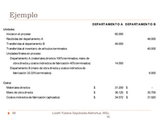 Procedimientos contablesMaterial Directo 
