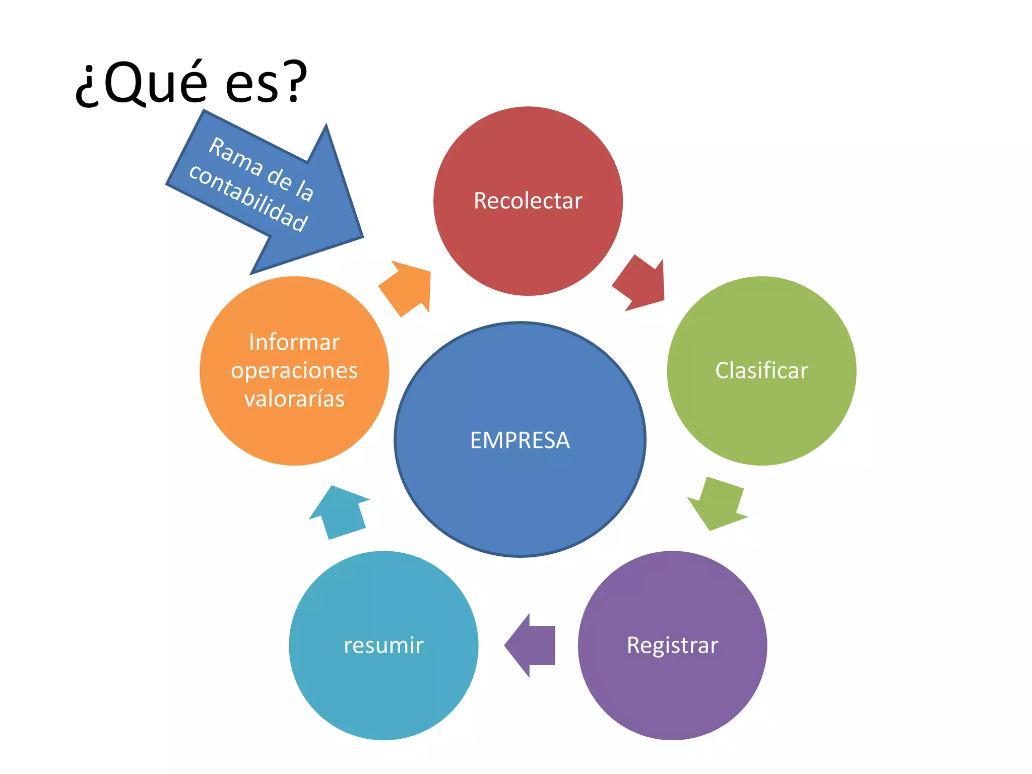 Contabilidad financiera y la toma de decisiones | PPTX | Business ...
