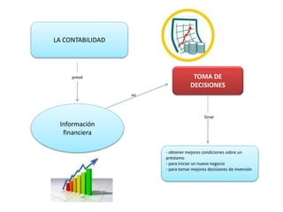 Contabilidad financiera y la toma de decisiones | PPTX