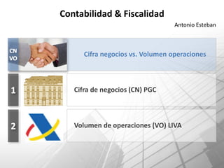 Contabilidad & Fiscalidad
                                  Antonio Esteban



      Cifra negocios vs. Volumen operaciones



   Cifra de negocios (CN) PGC



   Volumen de operaciones (VO) LIVA
 
