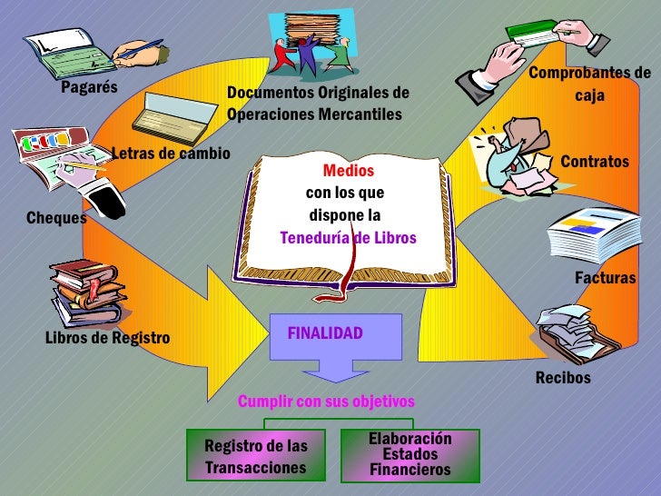 Contabilidad General