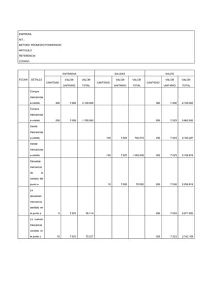 EMPRESA
NIT.:
METODO PROMEDIO PONDERADO
ARTICULO
REFERENCIA
CODIGO

ENTRADAS
FECHA

DETALLE

VALOR

SALIDAS
VALOR

CANTIDAD

VALOR

SALDO
VALOR

CANTIDAD
UNITARIO

TOTAL

VALOR

VALOR

UNITARIO

TOTAL

CANTIDAD
UNITARIO

TOTAL

Compra
mercancías
a crédito

300

7.000

2.100.000

300

7.000

2.100.000

250

7.050

1.762.500

550

7.023

3.862.500

Compra
mercancías
a crédito
Vende
mercancías
a crédito

100

7.023

702.273

450

7.023

3.160.227

150

7.023

1.053.409

300

7.023

2.106.818

10

7.000

70.000

290

7.024

2.036.818

Vende
mercancías
a crédito
Devuelve
mercancía
de

la

compra del
punto a
Le
devuelven
mercancía
vendida en
el punto d

5

7.023

35.114

295

7.023

2.071.932

10

7.023

70.227

305

7.023

2.142.159

Le vuelven
mercancía
vendida en
el punto c

 