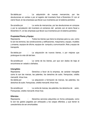 Se debita por
:
La adquisición de nuevas mercancías, por las
devoluciones en ventas o por el registro del inventario final a Diciembre 31 con el
cierre fiscal, en las empresas que llevan sus inventarios por el sistema periódico
Se acredita por
:
La venta de mercancías, por las devoluciones en compras
o por la cancelación del inventario al comienzo del período con el cierre fiscal a
Diciembre 31, en las empresas que llevan sus inventarios por el sistema periódico
Propiedad Planta y Equipo
Representa
:
Todos los bienes que tiene la empresa para su uso, como
lo son los terrenos, las construcciones y edificaciones, maquinaria y equipo, muebles
y enseres, equipos de oficina, equipos de computo y comunicación, flota y equipo de
transporte
Se debita por
:
La adquisición de nuevos bienes, o por mejoras que
prolonguen la vida útil del bien
Se acredita por
:
La venta de los bienes, por que son dados de baja al
encontrarse en estado o dañados.
Intangibles
Representa
:
Derechos a favor de la empresa, de carácter intangible
como lo son las marcas, las patentes, los derechos de autor, franquicias, crédito
mercantil, khow how.
Se debita por
:
La adquisición o formación de marcas, las patentes, los
derechos de autor, franquicias, crédito mercantil, khow how.
Se acredita por
:
La venta de marcas, las patentes, los derechos de
Franquicias, crédito mercantil, khow how.

autor,

Diferidos
Representa
:
Derechos servicios adquiridos en forma anticipada, como
lo son los gastos pagados por anticipado y los cargos diferidos, y que tienen la
característica de ser amortizables

 