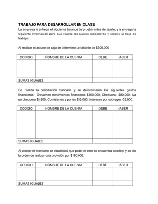 TRABAJO PARA DESARROLLAR EN CLASE 
La empresa le entrega el siguiente balance de prueba antes de ajuste, y la entrega la 
siguiente información para que realice los ajustes respectivos y elabore la hoja de 
trabajo: 
Al realizar el arqueo de caja se determino un faltante de $300.000 
CODIGO NOMBRE DE LA CUENTA DEBE HABER 
SUMAS IGUALES 
Se realizó la conciliación bancaria y se determinaron los siguientes gastos 
financieros: Gravamen movimientos financieros $300.000, Chequera: $80.000, Iva 
en chequera $8.800, Comisiones y portes $35.000, intereses por sobregiro ·35.000. 
CODIGO NOMBRE DE LA CUENTA DEBE HABER 
SUMAS IGUALES 
Al cotejar el inventario se estableció que parte de este se encuentra obsoleto y se dio 
la orden de realizar una provisión por $180.000. 
CODIGO NOMBRE DE LA CUENTA DEBE HABER 
SUMAS IGUALES 
 