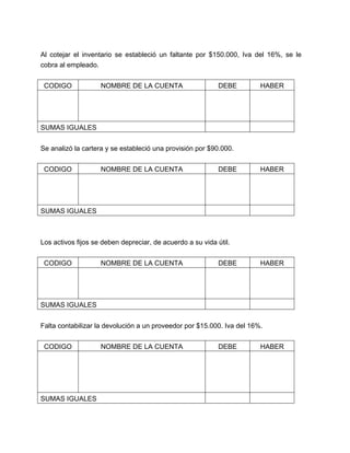 Al cotejar el inventario se estableció un faltante por $150.000, Iva del 16%, se le 
cobra al empleado. 
CODIGO NOMBRE DE LA CUENTA DEBE HABER 
SUMAS IGUALES 
Se analizó la cartera y se estableció una provisión por $90.000. 
CODIGO NOMBRE DE LA CUENTA DEBE HABER 
SUMAS IGUALES 
Los activos fijos se deben depreciar, de acuerdo a su vida útil. 
CODIGO NOMBRE DE LA CUENTA DEBE HABER 
SUMAS IGUALES 
Falta contabilizar la devolución a un proveedor por $15.000. Iva del 16%. 
CODIGO NOMBRE DE LA CUENTA DEBE HABER 
SUMAS IGUALES 
 