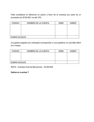 Falta contabilizar la diferencia en precio a favor de la empresa por parte de un 
proveedor por $150.000. Iva del 16%. 
CODIGO NOMBRE DE LA CUENTA DEBE HABER 
SUMAS IGUALES 
Los gastos pagados por anticipado corresponden a una papelería, la cual falta diferir 
en 4 meses. 
CODIGO NOMBRE DE LA CUENTA DEBE HABER 
SUMAS IGUALES 
NOTA: Inventario final de Mercancías: 35,000,000 
Saldos en cuentas T 
 