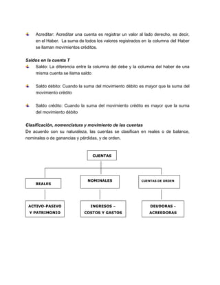Acreditar: Acreditar una cuenta es registrar un valor al lado derecho, es decir, 
en el Haber. La suma de todos los valores registrados en la columna del Haber 
se llaman movimientos créditos. 
Saldos en la cuenta T 
Saldo: La diferencia entre la columna del debe y la columna del haber de una 
misma cuenta se llama saldo 
Saldo débito: Cuando la suma del movimiento débito es mayor que la suma del 
movimiento crédito 
Saldo crédito: Cuando la suma del movimiento crédito es mayor que la suma 
del movimiento débito 
Clasificación, nomenclatura y movimiento de las cuentas 
De acuerdo con su naturaleza, las cuentas se clasifican en reales o de balance, 
nominales o de ganancias y pérdidas, y de orden. 
CUENTAS 
REALES 
NOMINALES CUENTAS DE ORDEN 
ACTIVO-PASIVO 
Y PATRIMONIO 
INGRESOS – 
COSTOS Y GASTOS 
DEUDORAS - 
ACREEDORAS 
 