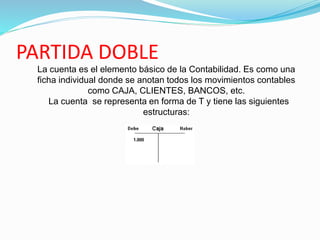 PARTIDA DOBLE
La cuenta es el elemento básico de la Contabilidad. Es como una
ficha individual donde se anotan todos los movimientos contables
como CAJA, CLIENTES, BANCOS, etc.
La cuenta se representa en forma de T y tiene las siguientes
estructuras:
 
